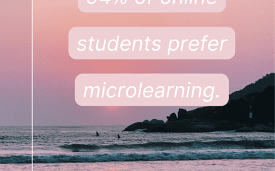 The eLearning Statistics and Trends You Need to Know in 2023